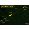Haldorádó Catfish Rig 2 Nastavitelná montáž na sumce U-float 125cm