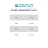 Preston Mugger Pole Float Plovák 4X16