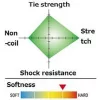 Seaguar Ace 0,33mm 60m Fluorocarbonový vlasec