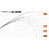Yamaga Blanks 88 Chain 2,65m 8-40gr 2dílný přívlačový prut