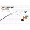 Yamaga Blanks Blue Current 74TZ Nano Global 2,240m 2-18gr 2dílný přívlačový prut